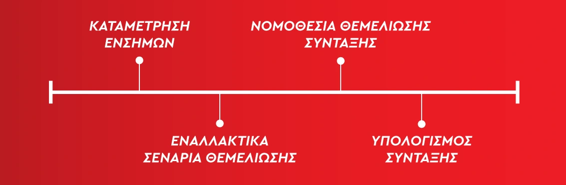 Καταμέτρηση ενσήμων, νομοθεσία θεμελίωσης σύνταξης, εναλλακτικά σενάρια, υπολογισμός σύνταξης